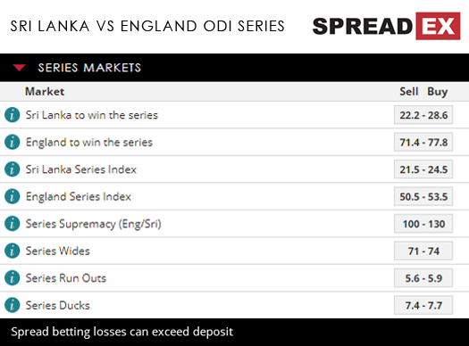 Sri Lanka England Cricket ODI Series One Day International 9th October 2018 Spreadex Sports Spread Betting