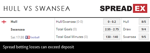 Hull Swansea Championship Match Spreads Fixed Odds Football 20th December 2018 Sports Spread Betting