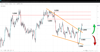 14032023-cable-rally-might-continue-on-neutral-or-dovish-us-cpi