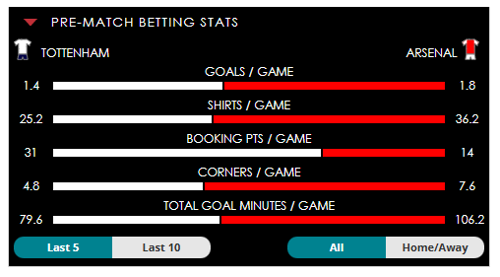 Spurs v Arsenal stats